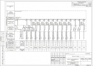 Проектирование электроснабжения магазина в г. Рощино